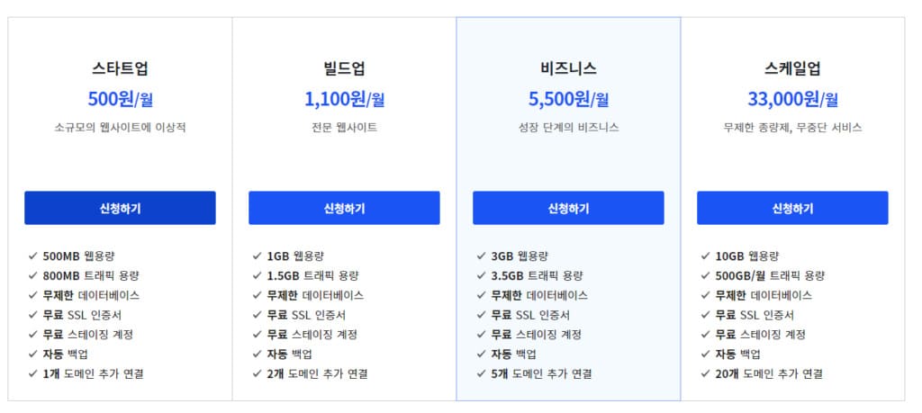 스타트업/빌드업/비즈니스/스케일업 신청화면입니다.